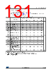 STM32F412RGT3 Datasheet HTML 131Page - STMICROELECTRONICS 