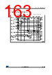 STM32F412RGT3 Datasheet HTML 163Page - STMICROELECTRONICS 