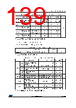 STM32F412RGU3 Datasheet HTML 139Page - STMICROELECTRONICS 