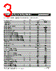 MF-RHT200-2 Datasheet HTML 3Page - Bourns Electronic Solutions 