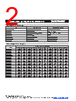 MF-RHT200 Datasheet HTML 2Page - Bourns Electronic Solutions 