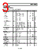 AD8651ARM-R2 Datasheet HTML 3Page - Analog Devices 