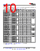 AM261...ZCZQ1 Datasheet HTML 10Page - Texas Instruments 