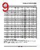 LM393DRE4 Datasheet HTML 9Page - Texas Instruments 