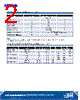 CP43B-RGS Datasheet HTML 2Page - Cree, Inc 