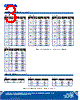 C5SMF-RJS Datasheet HTML 3Page - Marktech Corporate 
