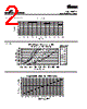 FP3-R20-R Datasheet HTML 2Page - Cooper Bussmann, Inc. 