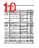 L6393D Datasheet HTML 10Page - STMicroelectronics 