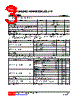 U74LVC00AG-S14-R Datasheet HTML 3Page - Unisonic Technologies 