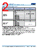 C0805H393DGGALTU Datasheet HTML 2Page - Kemet Corporation 
