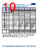 C0805H393DGGAGTU Datasheet HTML 10Page - Kemet Corporation 