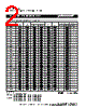 MF-R050 Datasheet HTML 2Page - Bourns Electronic Solutions 