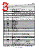 BQ20Z95DBT Datasheet HTML 3Page - Texas Instruments 