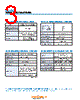 RS3-206N-R15 Datasheet HTML 3Page - Copal Electronics 