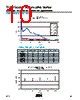 VCAS080503C400RP Datasheet HTML 10Page - AVX Corporation 
