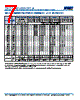 C0805X393DZGACAUTO Datasheet HTML 7Page - Kemet Corporation 